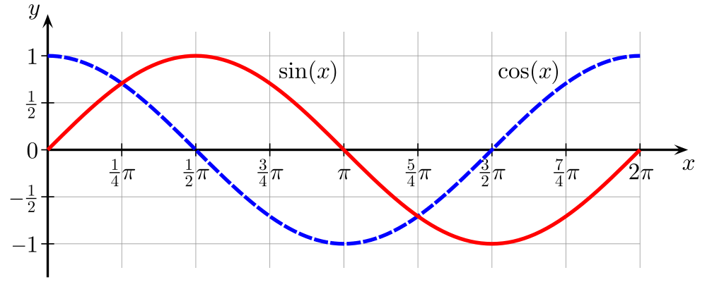 PI