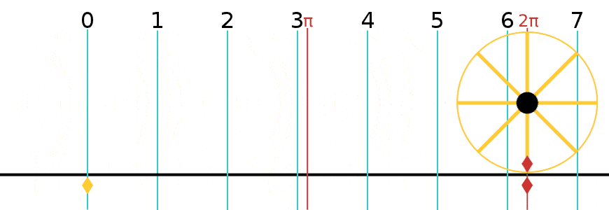 PI
