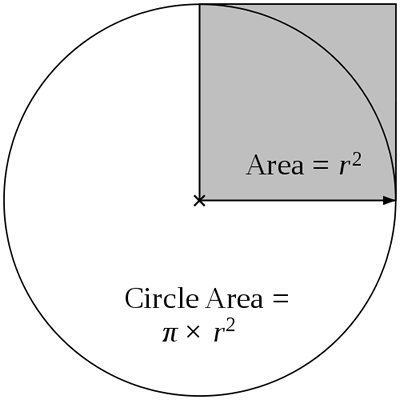 PI