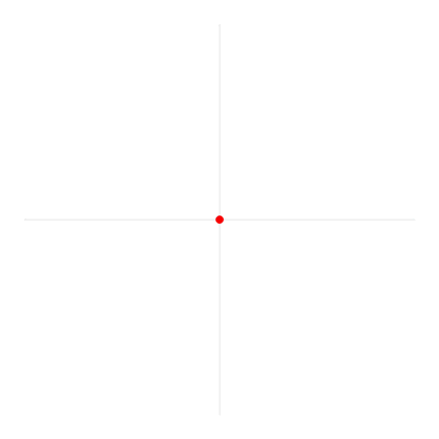 PI